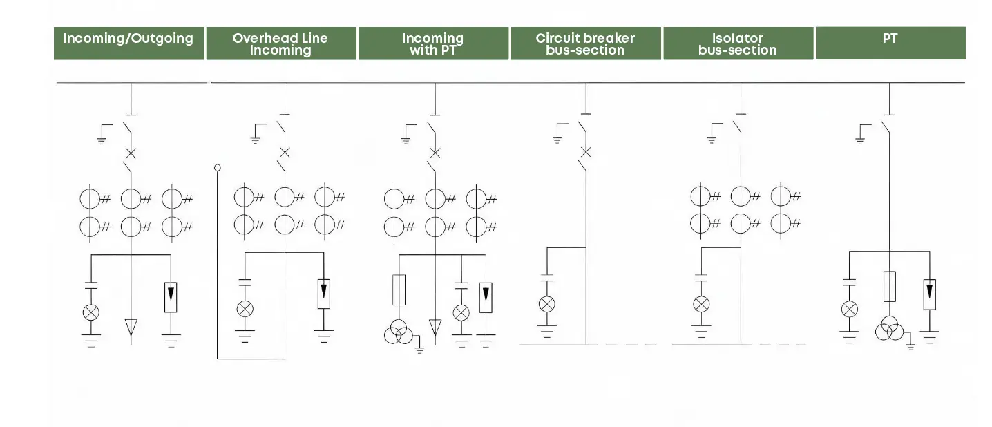 Diagramas unifilares MAX-12: entrada y salida, entrada aérea, entrada con PT, acoplamiento con interruptor, acoplamiento con seccionador y PT