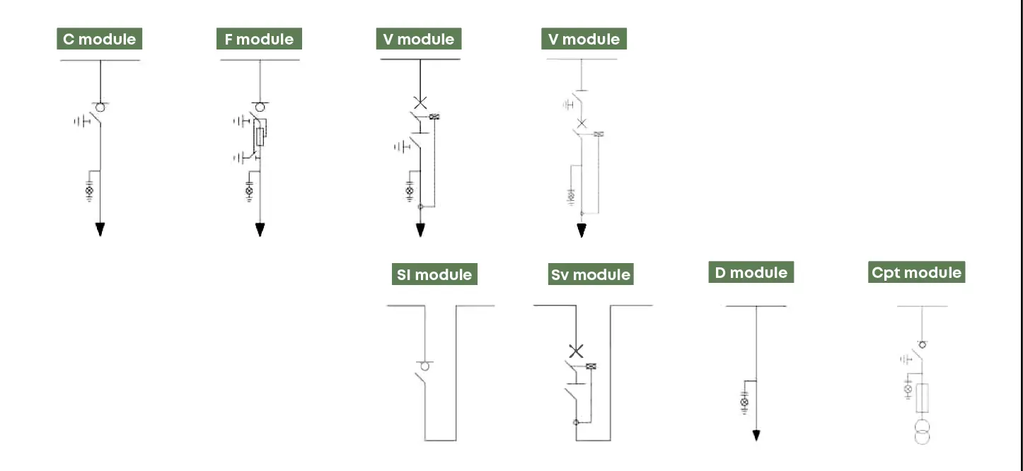 Diagramas unifilares MGC 24/36: módulos C, F, dos variantes V, Sl, Sv, D y Cpt