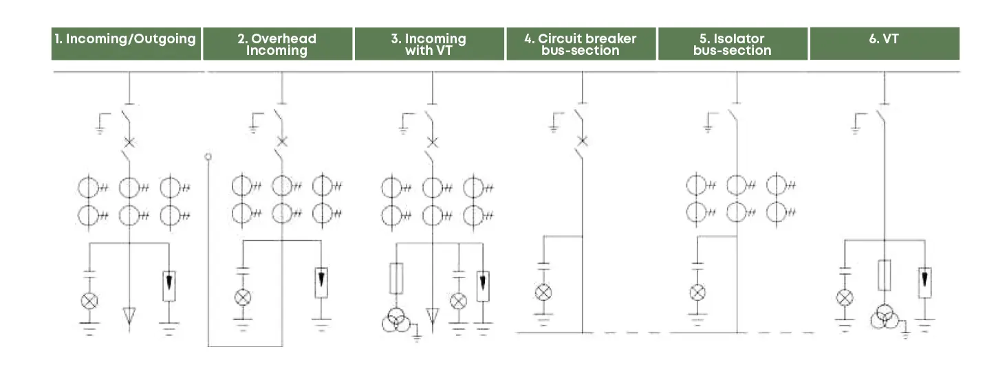 Diagramas unifilares MGX-36: entrada y salida, entrada aérea, entrada con VT, acoplamiento con interruptor, acoplamiento con seccionador y VT