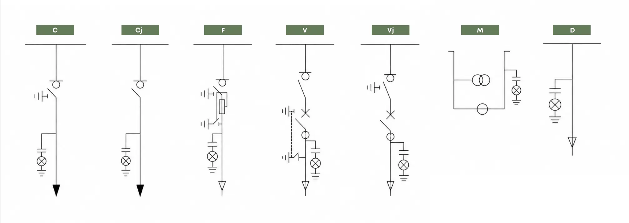 Diagramas unifilares MXGN-24/36: módulos C, Cj, F, V, Vj, M y D